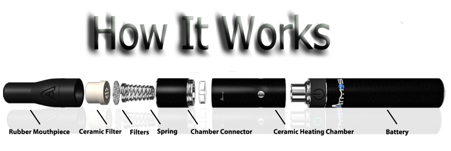 AtmosRX How It Works