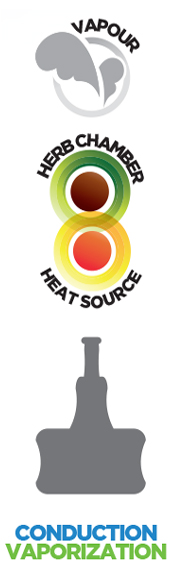 compatible with conduction heating